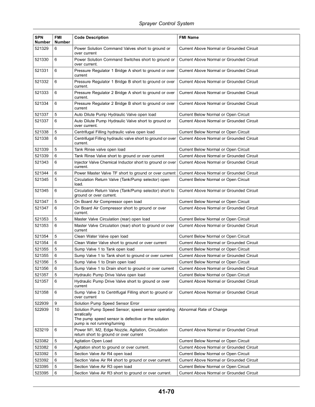John Deere M944, M952, M962, M944i, M952i, M962i Trailed Crop Sprayers w/Multi-Function Controller (MFC) Operator’s Manual (OMWZW16264) Workshop Guide