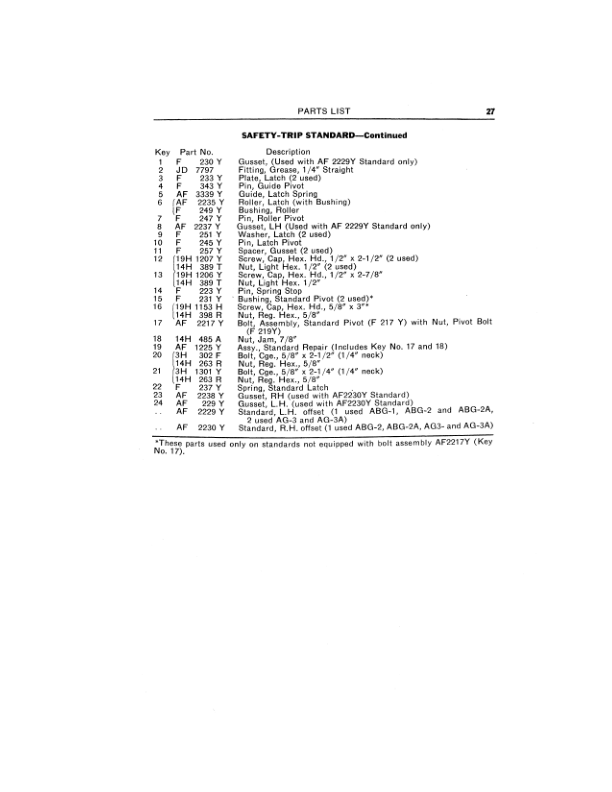 John Deere ABG, AG-Series Integral Plows ABG-2000 Integral Tool Carrier Operator’s Manual (OMY8352) Workshop Guide