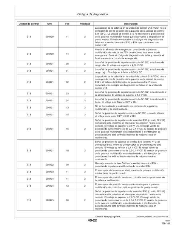 John Deere W540, W550, W650, W660, T550, T560, T660, T670 & C670 Combines Operator’s Manual (OMZ104671) Workshop Guide