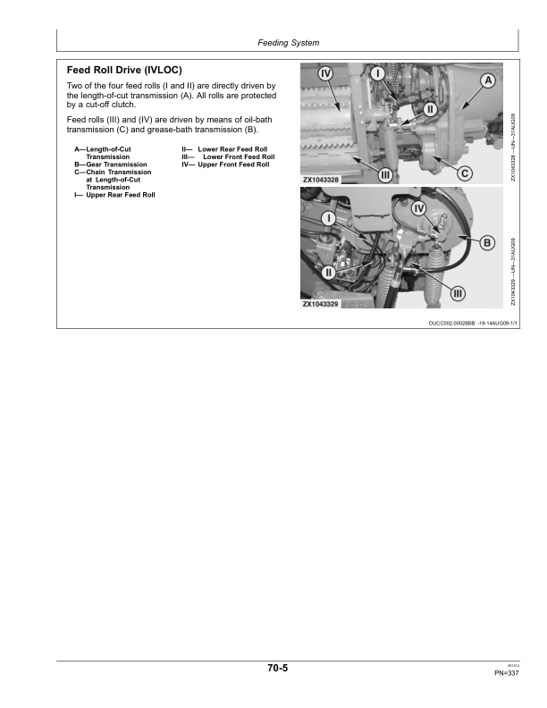 John Deere 7950 Self- Propelled Forage Harvesters Operator’s Manual (OMZ106125) Workshop Guide