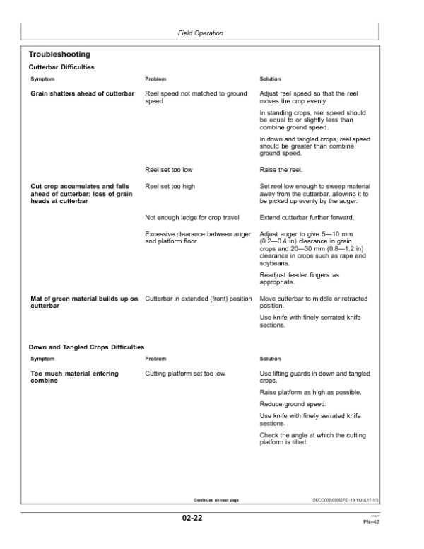 John Deere 616R, 618R, 620R, 622R, 625R, 630R & 635R Cutting Platforms Operator’s Manual (OMZ201071) Workshop Guide
