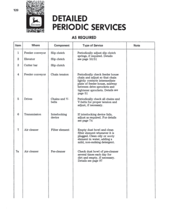 John Deere 530, 630 & 730 Combines Operator’s Manual (OMZ90763) Workshop Guide