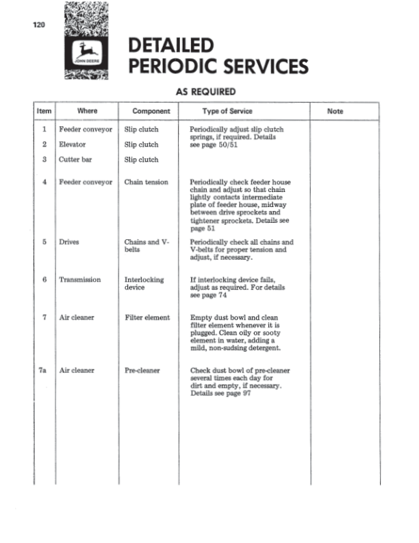 John Deere 530, 630 & 730 Combines Operator’s Manual (OMZ90763) Workshop Guide