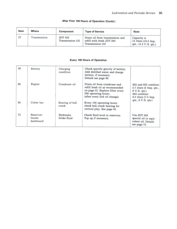John Deere 925, 935 & 945 Combines Operator’s Manual (OMZ91101) Workshop Guide