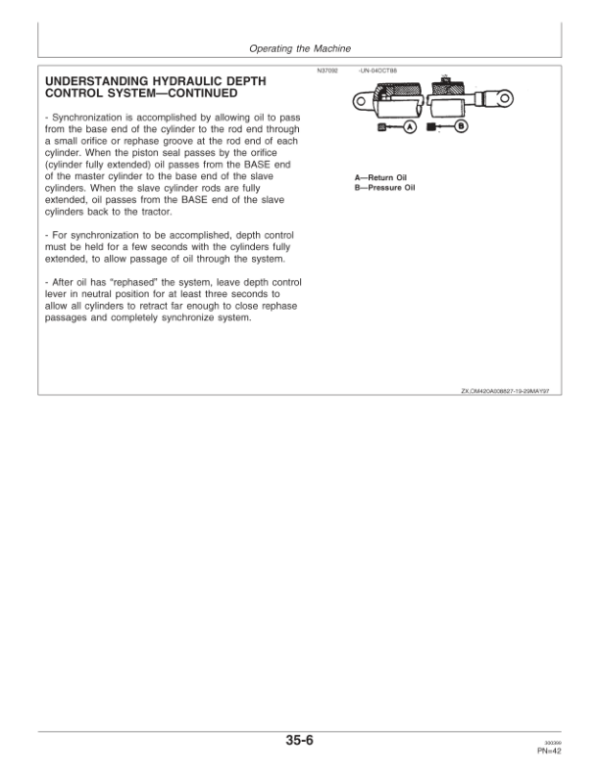 John Deere 420A Mulch Finishers Operator’s Manual (OMZ92591) Workshop Guide