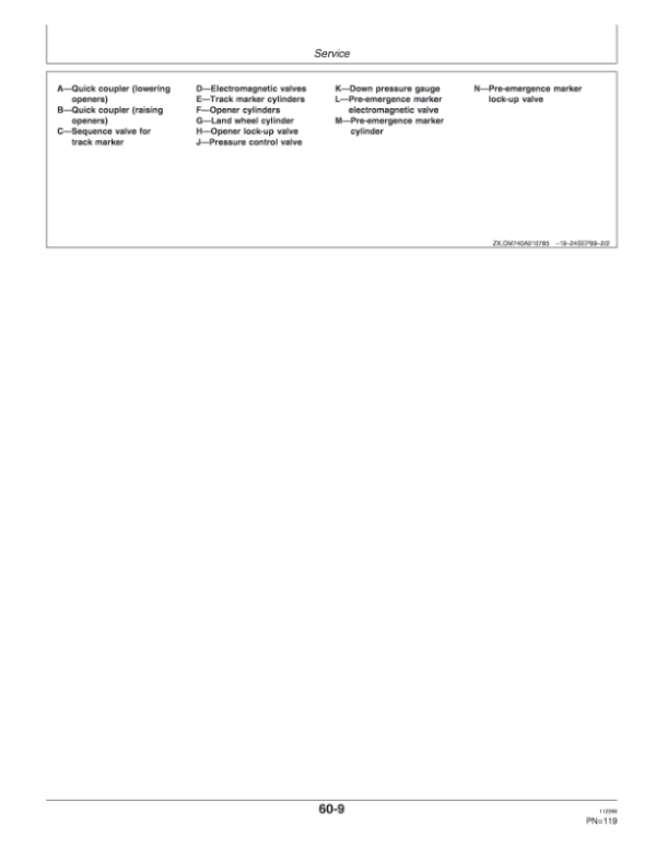 John Deere 740A Mulch Drills Operator’s Manual (OMZ92848) Workshop Guide