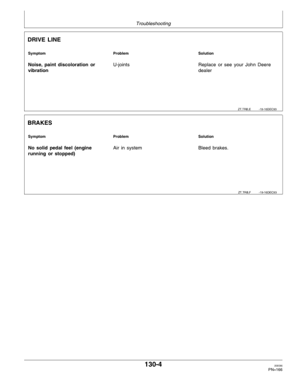 John Deere 2000, 2100, 2200, 2300 & 2400 Tractors Operator’s Manual (OMZT001) Workshop Guide