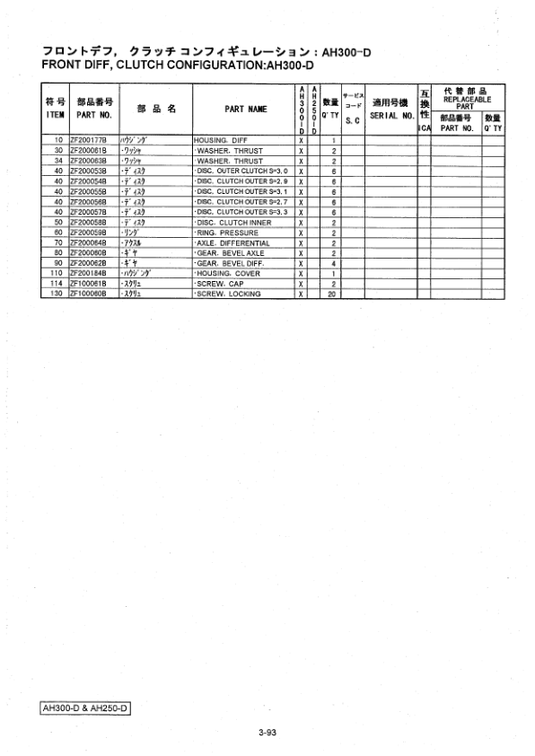 Hitachi AH250D, AH300D Articulated Dump Trucks (SN 000001–) Parts Catalog Manual – P8TE12 Workshop Guide
