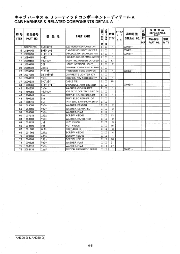 Hitachi AH250D, AH300D Articulated Dump Trucks (SN 000001–) Parts Catalog Manual – P8TE12 Workshop Guide