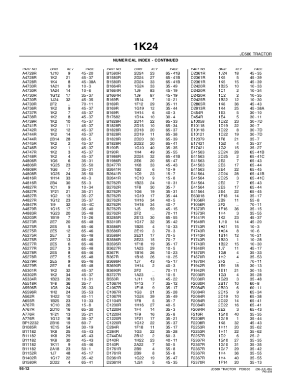 John Deere 500 Tractors Parts Catalog Manual – PC0860 Workshop Guide