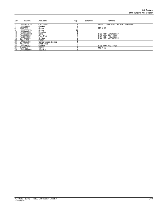 John Deere 1050J Crawler Dozers Parts Catalog Manual – PC10010 Workshop Guide