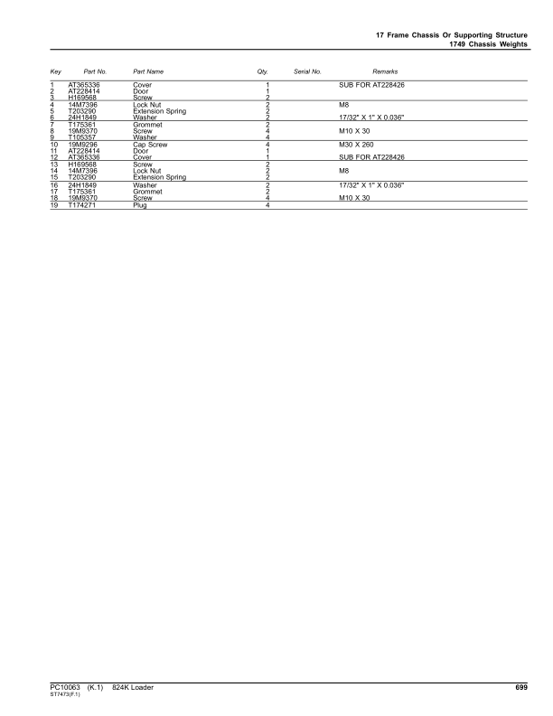 John Deere 824K Loaders Parts Catalog Manual – PC10063 Workshop Guide