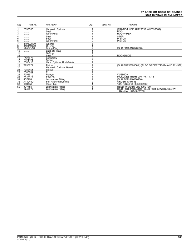 John Deere 909JH Tracked Harvesters Parts Catalog Manual – PC10078 Workshop Guide