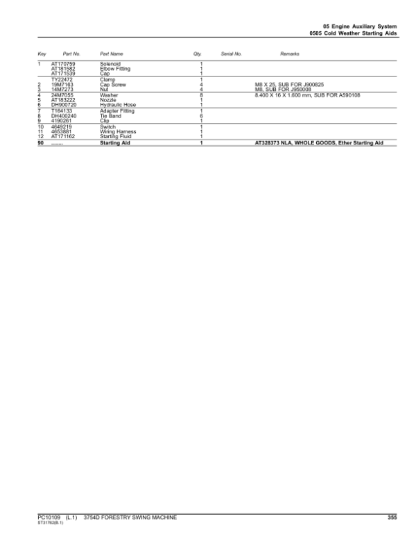John Deere 3754D Swing Machines Parts Catalog Manual – PC10109 Workshop Guide
