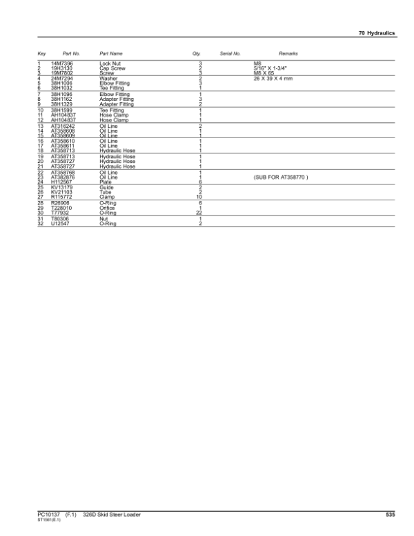 John Deere 326D Skid Steers Parts Catalog Manual – PC10137 Workshop Guide