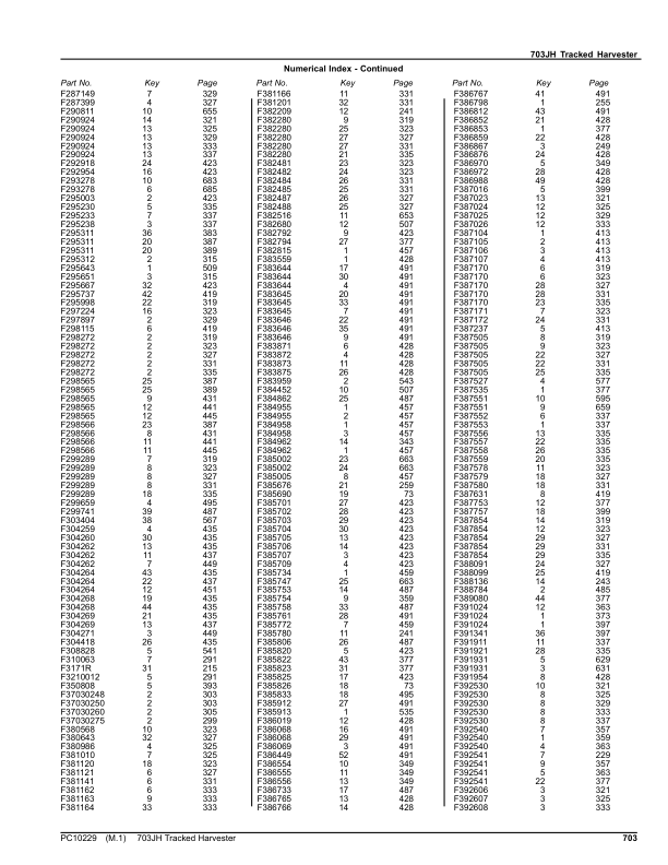 John Deere 703JH Tracked Harvesters (SN C220453-C269976) Parts Catalog Manual – PC10229 Workshop Guide