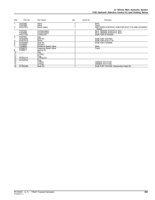 John Deere 759JH Tracked Feller Bunchers (SN C220453-C269976) Parts Catalog Manual – PC10233 Workshop Guide