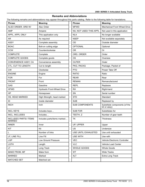 John Deere 250D Series II Articulated Dump Trucks (SN C642001–) Parts Catalog Manual – PC10235 Workshop Guide