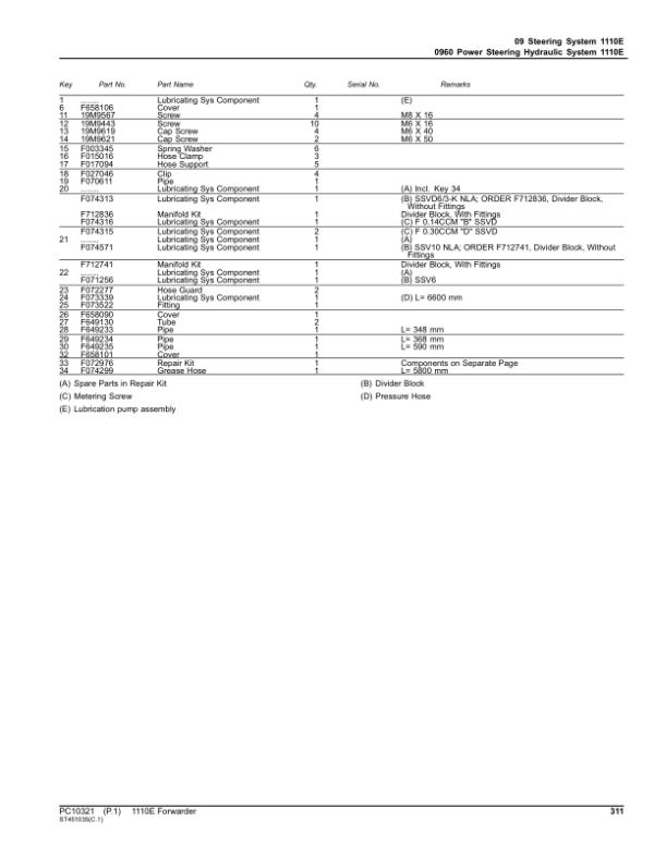 John Deere 1110E T3 Forwarders (SN 003203-003818) Parts Catalog Manual – PC10321 Workshop Guide