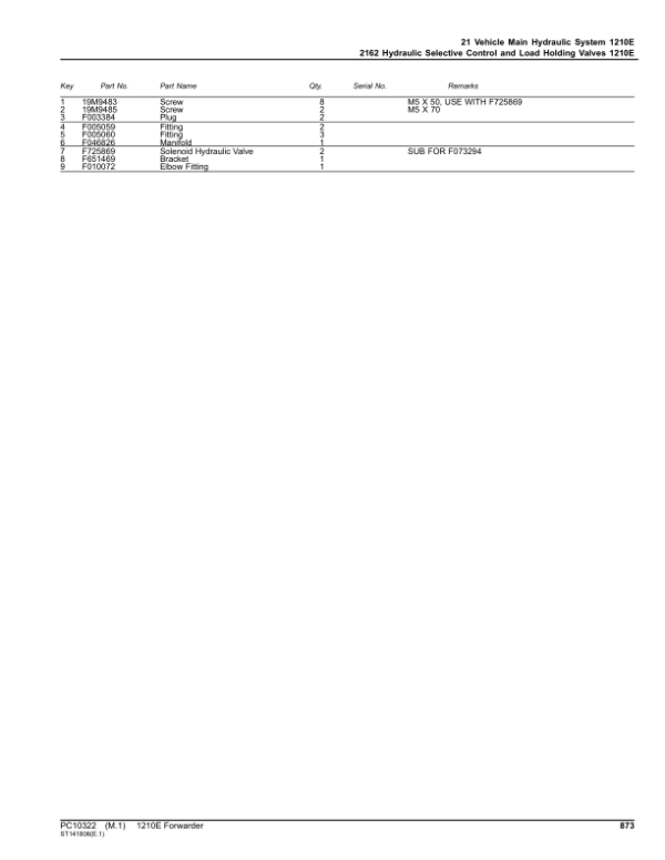 John Deere 1210E T3 Forwarders (SN 001002 – 001518) Parts Catalog Manual – PC10322 Workshop Guide
