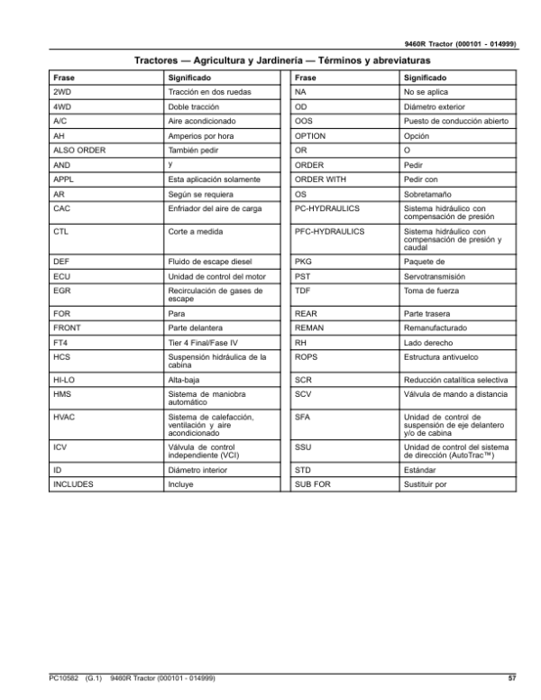 John Deere 9460R Scraper Tractors (SN 000101-014999) Parts Catalog Manual – PC10582 Workshop Guide