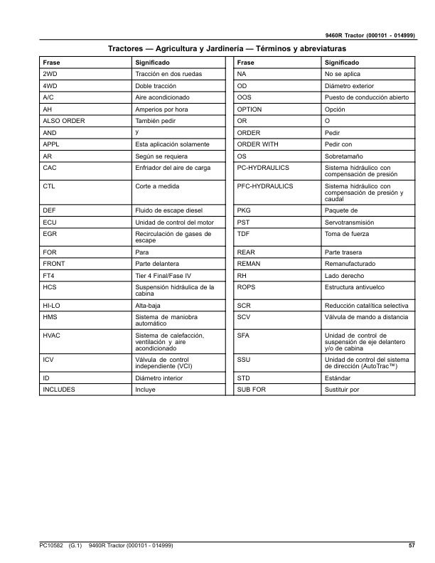 John Deere 9460R Scraper Tractors (SN 000101-014999) Parts Catalog Manual – PC10582 Workshop Guide