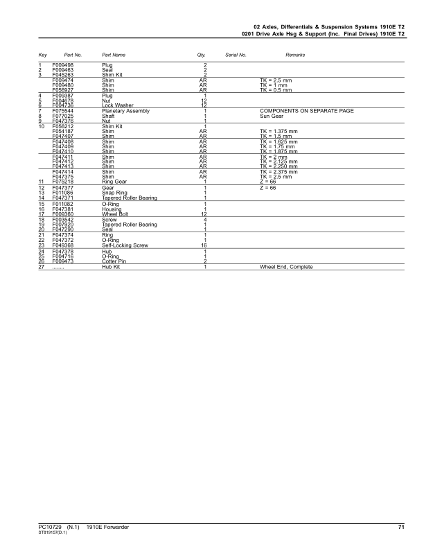 John Deere 1910E T2 Forwarders (SN 001109 – 001464) Parts Catalog Manual – PC10729 Workshop Guide