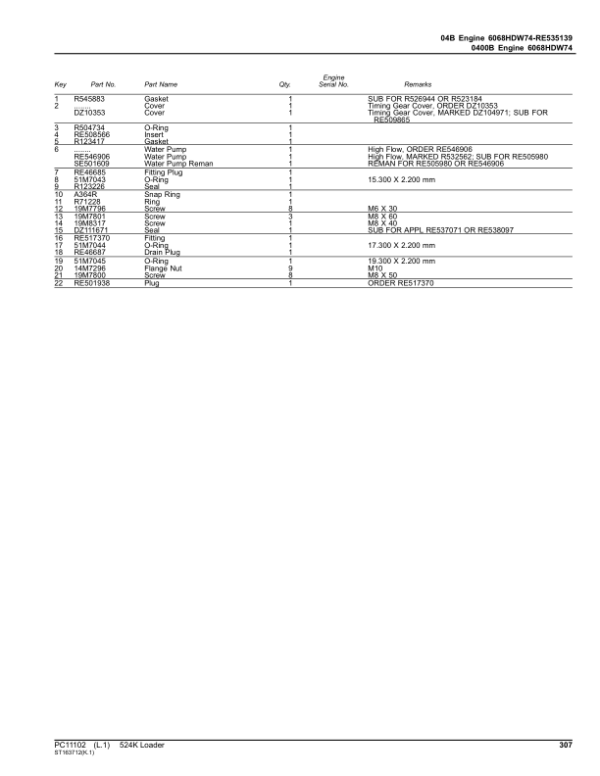 John Deere 524K Loaders (SN 642246-670307) Parts Catalog Manual – PC11102 Workshop Guide