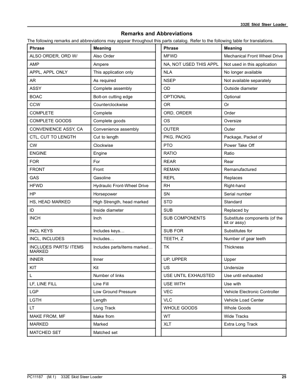 John Deere 332E Skid Steers (SN 1T0332E_ E236670-) Parts Catalog Manual – PC11187 Workshop Guide