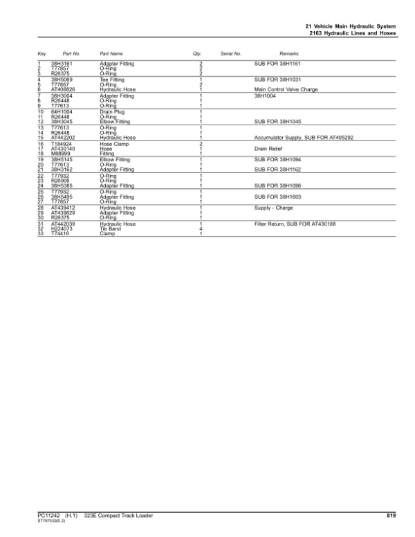 John Deere 323E Skid Steers (SN 1T0323E_ J249322-) Parts Catalog Manual – PC11242 Workshop Guide