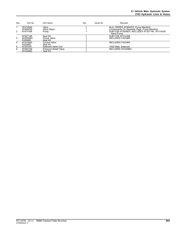 John Deere 959M Tracked Feller Bunchers (SN C271505-317981 & D271505-317981) Parts Catalog Manual – PC11278 Workshop Guide