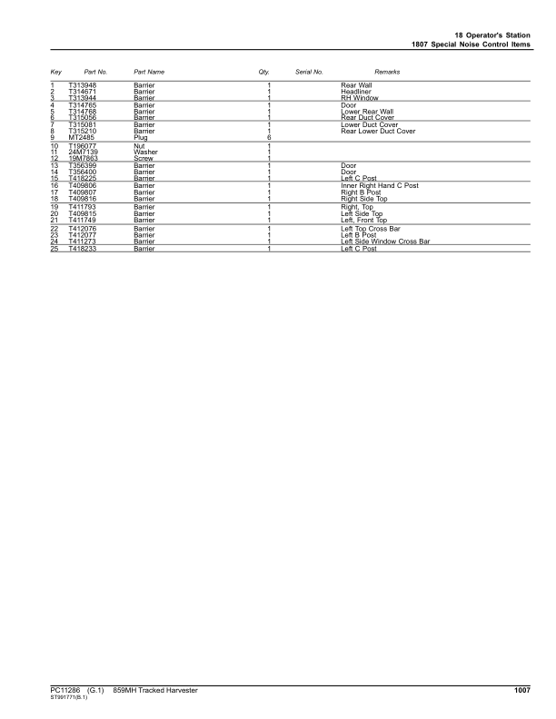 John Deere 859MH Tracked Harvesters (SN C270423- & D270423-) Parts Catalog Manual – PC11286 Workshop Guide