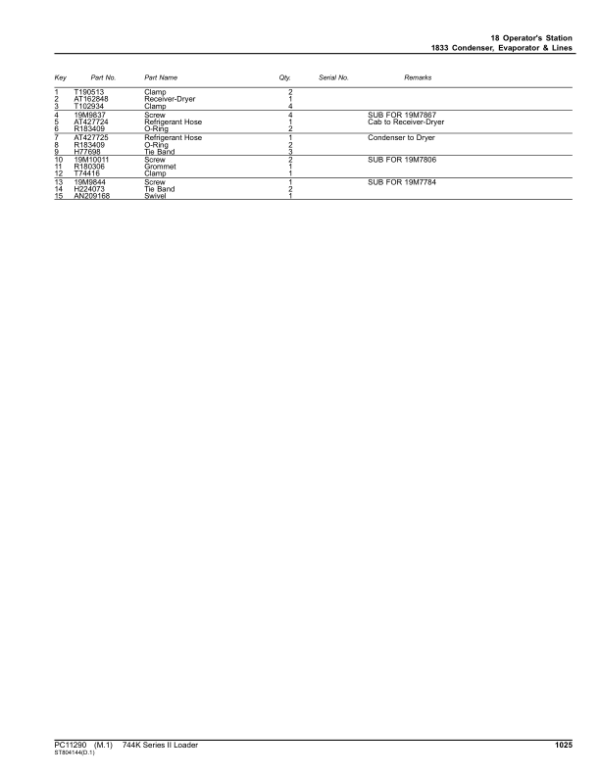 John Deere 744K Series II Loaders (SN 1DW744K_ F664578-) Parts Catalog Manual – PC11290 Workshop Guide