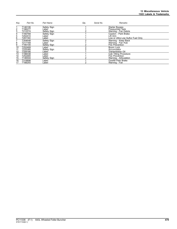John Deere 643L Wheeled Feller Bunchers (SN 1DW643LX_ _C666898-) Parts Catalog Manual – PC11336 Workshop Guide