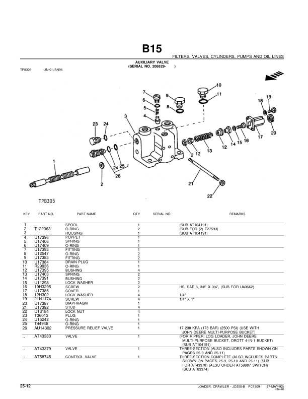 John Deere 350B Attachments (SN JD350-B CRAWLER LOADER (YR 1970-1974) Parts Catalog Manual – PC1209 Workshop Guide