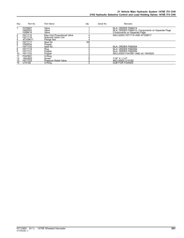 John Deere 1470E IT4 CH9 Wheeled Harvesters (SN 001901-001915) Parts Catalog Manual – PC12462 Workshop Guide