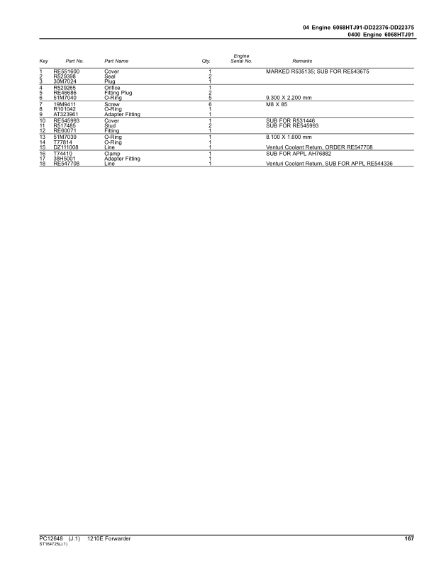 John Deere 1210E IT4 Forwarders (SN 001698 – 001976) Parts Catalog Manual – PC12648 Workshop Guide