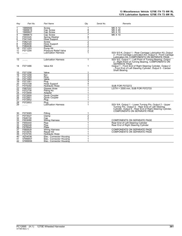 John Deere 1270E IT4 T3 6W Wheeled Harvesters (SN 003009 – 003173) Parts Catalog Manual – PC12695 Workshop Guide