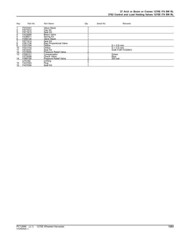 John Deere 1270E IT4 8W Wheeled Harvesters (SN 003009 – 003173) Parts Catalog Manual – PC12696 Workshop Guide