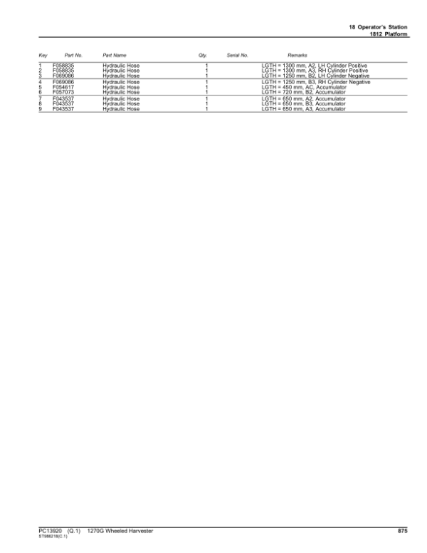 John Deere 1270G 6W Wheeled Harvesters(SN 1WJ1270G_ _C004999-) Parts Catalog Manual – PC13920 Workshop Guide