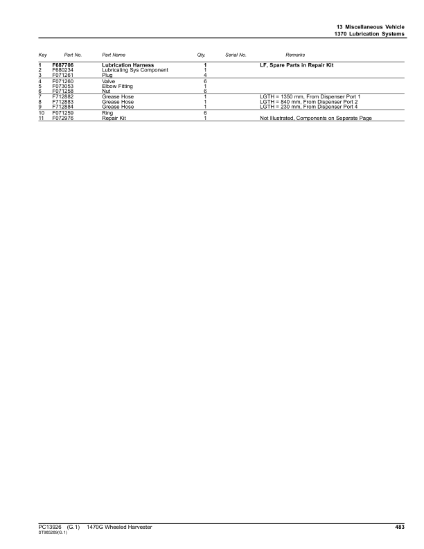 John Deere 1470G T2 Wheeled Harvesters (SN 1WJ1470G__C002292-) Parts Catalog Manual – PC13926 Workshop Guide