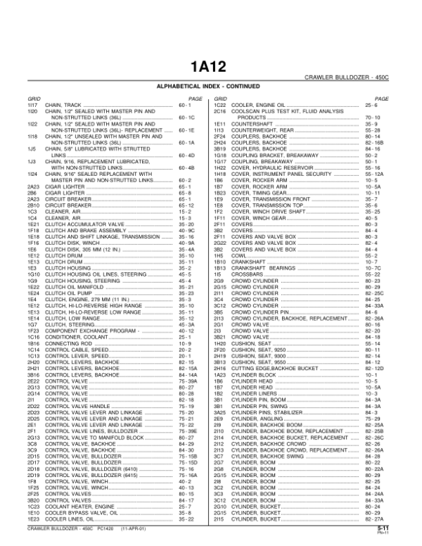 John Deere 450C Crawlers Parts Catalog Manual – PC1420 Workshop Guide