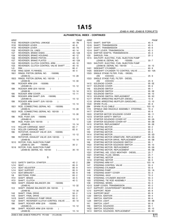 John Deere 480A, 480B Forklifts Parts Catalog Manual – PC1436 Workshop Guide