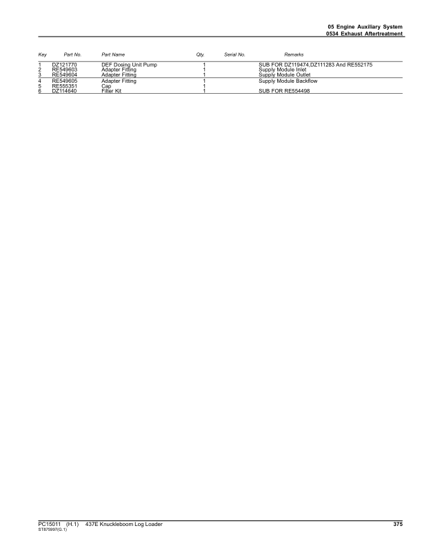 John Deere 437E Knuckleboom Loader (SN 1T0437E_F291461-) Parts Catalog Manual – PC15011 Workshop Guide