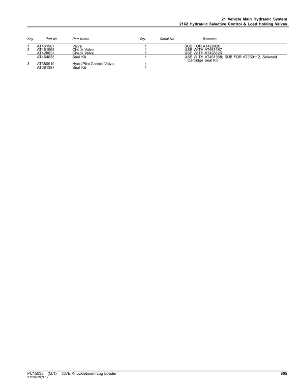 John Deere 337E Knuckleboom Loader (SN 1T0337E_ F291461-) Parts Catalog Manual – PC15033 Workshop Guide