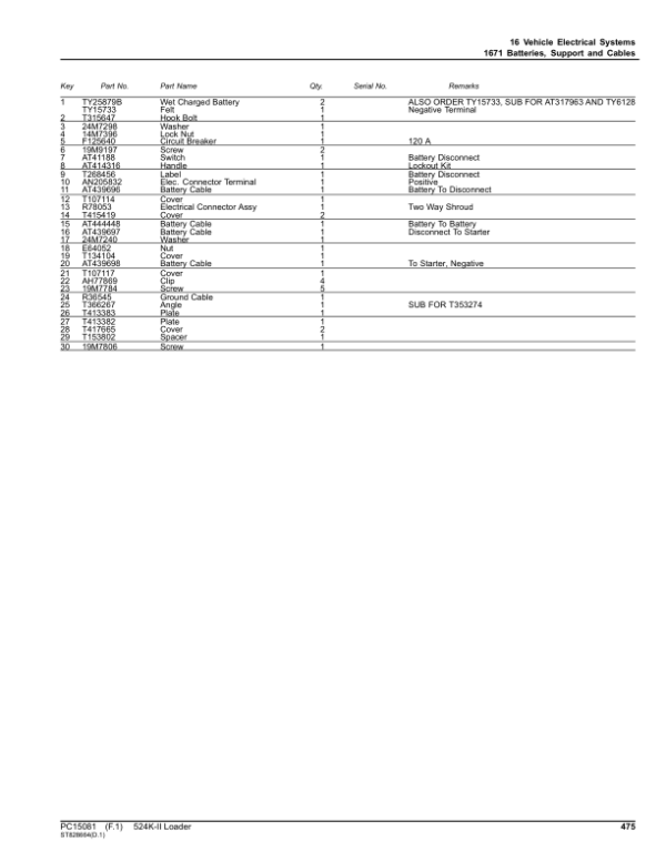 John Deere 524K Loaders (SN 1DW524KX_ _F677549-) Parts Catalog Manual – PC15081 Workshop Guide