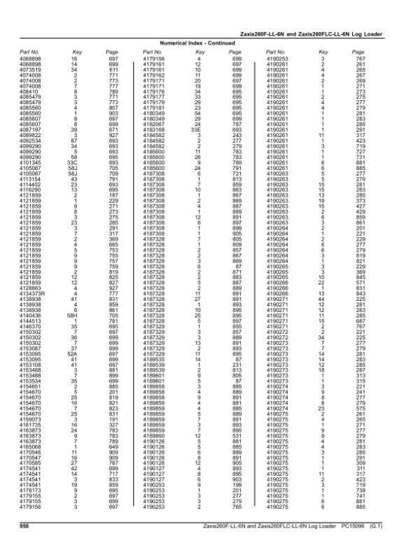 John Deere ZAXIS260FLC-LL-6N Log Loaders (SN 1FFDC271__F266001-) Parts Catalog Manual – PC15096 Workshop Guide