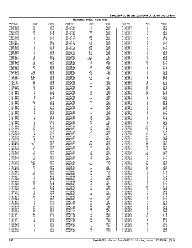 John Deere ZAXIS260FLC-LL-6N Log Loaders (SN 1FFDC271__F266001-) Parts Catalog Manual – PC15096 Workshop Guide