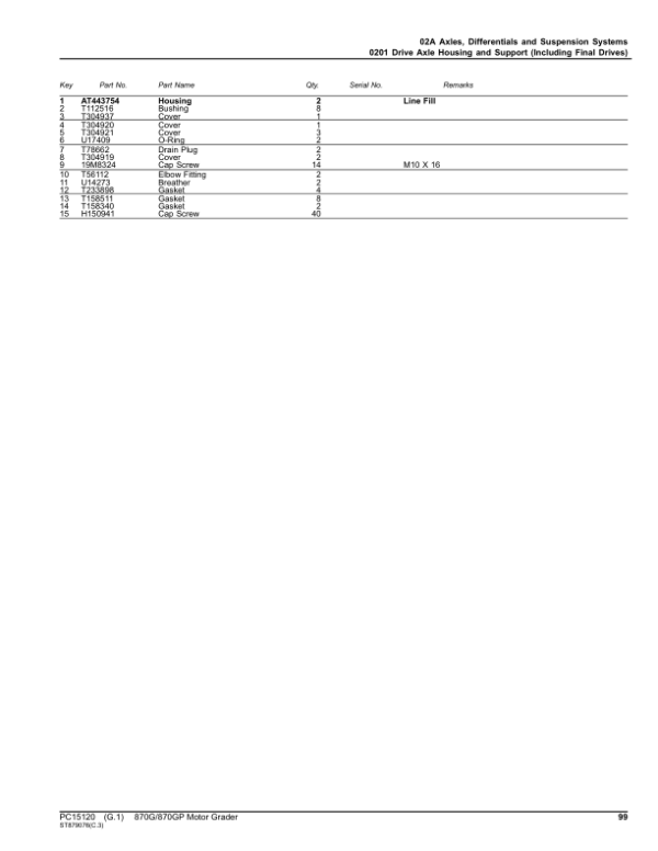 John Deere 870G, 870GP Motor Graders (SN C678818 – & D678818 -) Parts Catalog Manual – PC15120 Workshop Guide