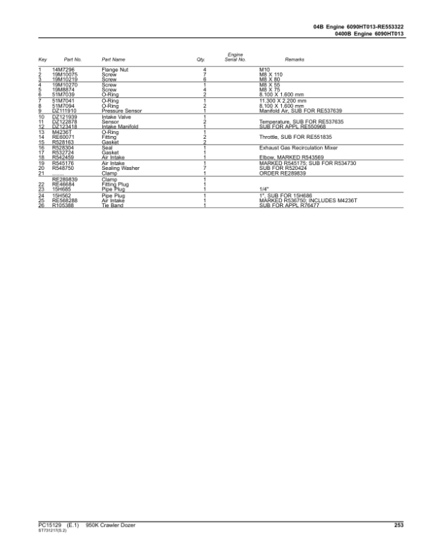 John Deere 950K Crawler Dozers (SN 1T0950K_ F310401-) Parts Catalog Manual – PC15129 Workshop Guide